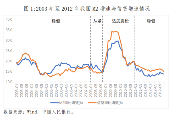 武汉线下配资公司 连平：货币政策将积极创新并中长期适度宽松